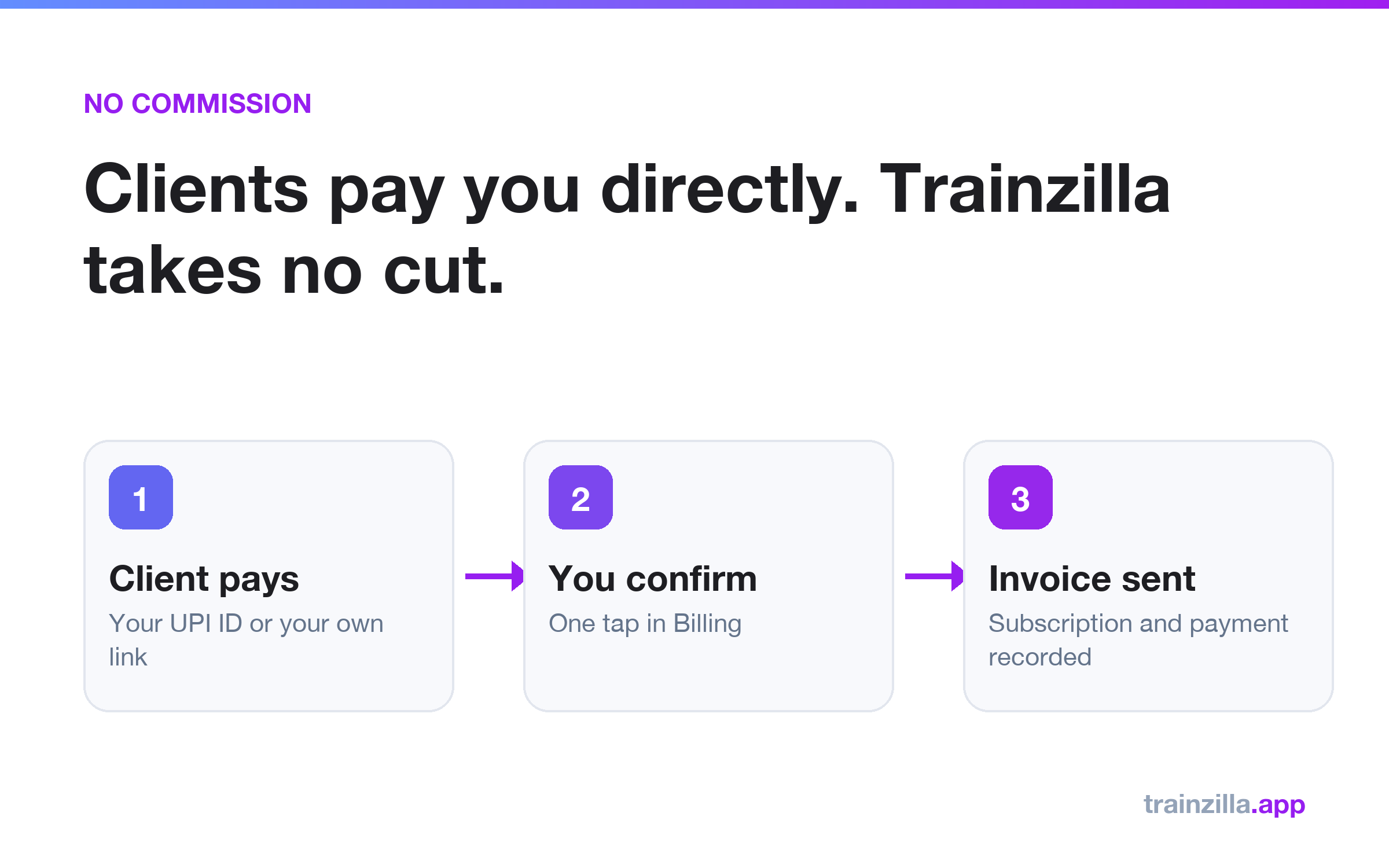 Coaching Software With No Transaction Fees: How Direct Payments Work