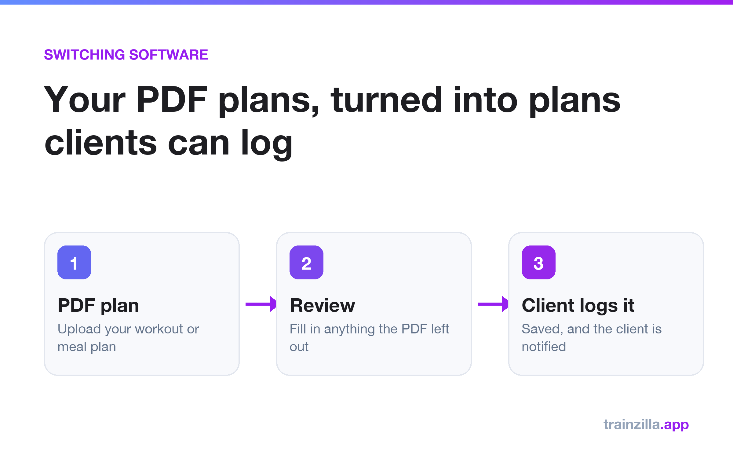 How to Turn Your PDF Workout and Meal Plans into a Client App