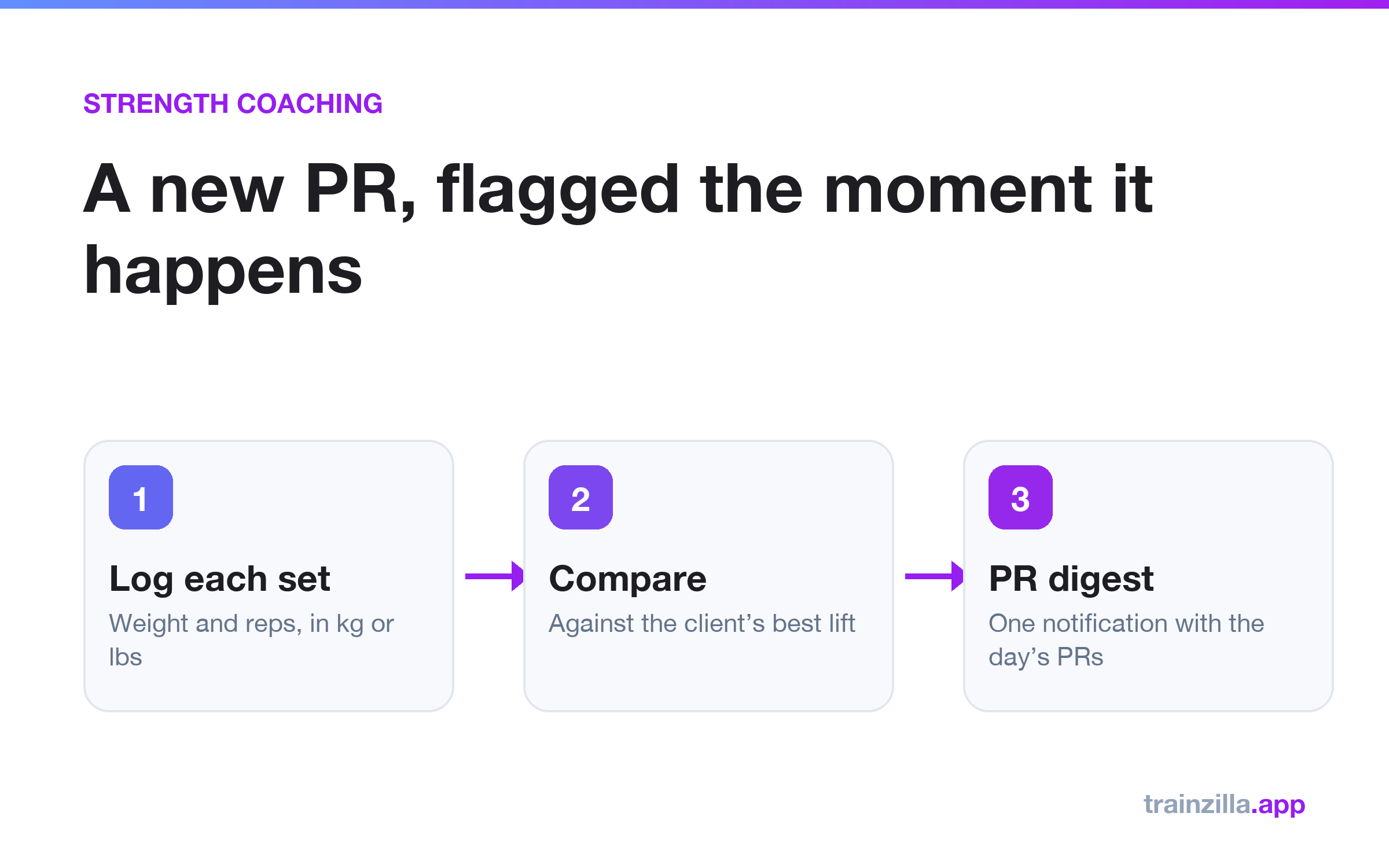 How to Track Client PRs: Per-Set Logging and Estimated One-Rep Max