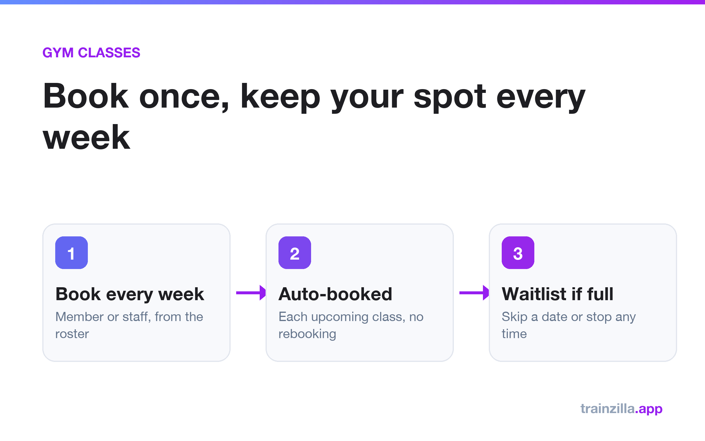 Recurring Class Bookings: How Gyms Keep Regulars Booked Every Week